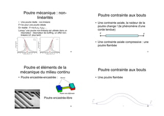 Poutre mécanique : non-
linéarités
•  Une poutre réelle : non-linéaire
F=-kx pour une poutre idéale
En réalité : F=-kx-k1x3- k2x5-…
Lorsqu une poutre non-linéaire est utilisée dans un
résonateur : résonateur de Duffing, un effet non-
linéaire (cf. plus tard)
49
Poutre et éléments de la
mécanique du milieu continu
•  Poutre encastrée-encastrée :
Poutre encastrée-libre
50
Poutre contrainte aux bouts
•  Une contrainte axiale, la raideur de la
poutre change ! (le phénomène d’une
corde tendue)
•  Une contrainte axiale compressive : une
poutre flambée
F F
51
Poutre contrainte aux bouts
•  Une poutre flambée
52
 
