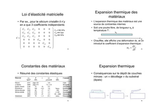 Loi d’élasticité matricielle
•  Par ex., pour le silicium cristallin il n’y
en a que 3 coefficients indépendants
C11=166 GPa
C12=64 Gpa
C44=80 GPa
C =
C11 C12 C12 0 0 0
C12 C11 C12 0 0 0
C12 C12 C11 0 0 0
0 0 0 C44 0 0
0 0 0 0 C44 0
0 0 0 0 0 C44
⎛
⎝
⎜
⎜
⎜
⎜
⎜
⎜
⎜
⎜
⎞
⎠
⎟
⎟
⎟
⎟
⎟
⎟
⎟
⎟
33
Constantes des matériaux
•  Résumé des constantes élastiques
34
Expansion thermique des
matériaux
•  L’expansion thermique des matériaux est une
source de contraintes internes
•  Soit une poutre libre, de longueur x0 à
température T :
•  Chauffée, elle affiche une déformation dε, et on
introduit le coefficient d’expansion thermique :
x
x0
αT =
dεx
dT 35
Expansion thermique
•  Conséquences sur le dépôt de couches
minces : un « décollage » du substrat
(épais)
36
 