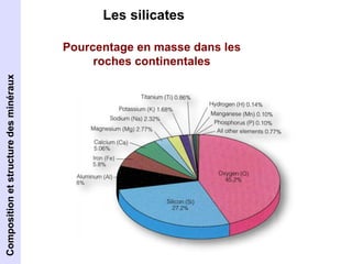 Les silicates 
2. Composition et structure des minéraux 
Pourcentage en masse dans les 
roches continentales 
Composition et structure des minéraux 
 