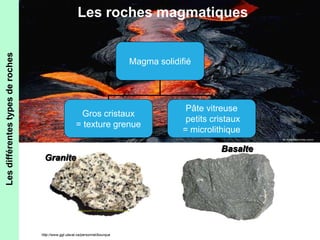 Les roches magmatiques 
http://www.ggl.ulaval.ca/personnel/bourque 
Les différentes types de roches 
Magma solidifié 
Gros cristaux 
= texture grenue 
Pâte vitreuse 
petits cristaux 
= microlithique 
Granite 
Basalte 
 