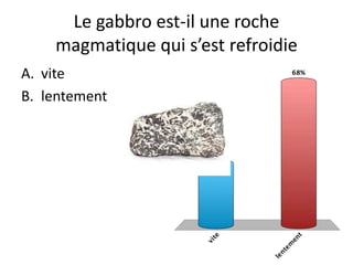 Le gabbro est-il une roche 
magmatique qui s’est refroidie 
A. vite 
B. lentement 
 