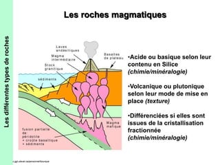 http://www.ggl.ulaval.ca/personnel/bourque 
Les roches magmatiques 
Les différentes types de roches 
•Acide ou basique selon leur 
contenu en Silice 
(chimie/minéralogie) 
•Volcanique ou plutonique 
selon leur mode de mise en 
place (texture) 
•Différenciées si elles sont 
issues de la cristallisation 
fractionnée 
(chimie/minéralogie) 
 