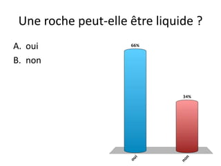 Une roche peut-elle être liquide ? 
A. oui 
B. non 
 