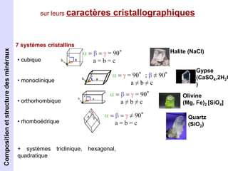 • cubique 
• monoclinique 
• orthorhombique 
• rhomboédrique 
c a = b = g = 90° 
b a 
a = b = c 
c a = g = 90°; b ≠ 90° 
b a 
c 
+ systèmes triclinique, hexagonal, 
quadratique 
a ≠ b ≠ c 
a = b = g = 90° 
a ≠ b ≠ c 
b a 
a = b = g ≠ 90° 
a = b = c 
7 systèmes cristallins 
Halite (NaCl) 
Gypse 
(CaSO4,2H2O 
) 
Olivine 
(Mg, Fe)2 [SiO4] 
Quartz 
(SiO2) 
2. Composition et structure des minéraux 
sur leurs caractères cristallographiques 
Composition et structure des minéraux 
 