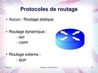 30/01/15 Révisions TCP/IP part II 23
Protocoles de routage
● Aucun : Routage statique
● Routage dynamique :
– RIP
– OSPF
● Routage externe :
– BGP
 