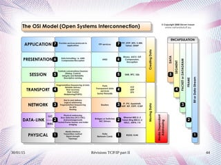 30/01/15 Révisions TCP/IP part II 44
 