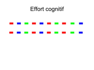 Effort cognitif
 