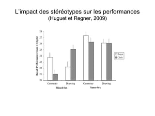 L’impact des stéréotypes sur les performances
           (Huguet et Regner, 2009)
 