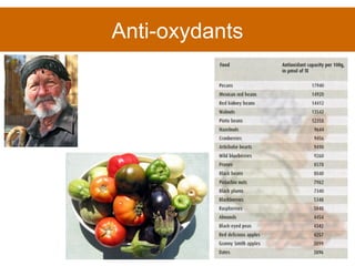 Anti-oxydants 