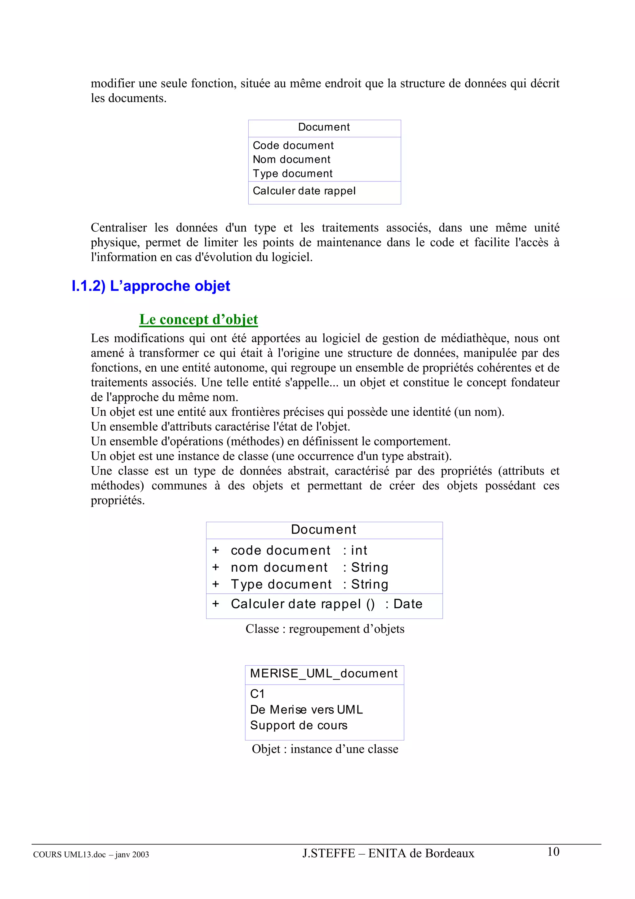 modifier une seule fonction, située au même endroit que la structure de données qui décrit
             les documents.

                                                      Document
                                             Code document
                                             Nom document
                                             Type document
                                             Calculer date rappel


             Centraliser les données d'un type et les traitements associés, dans une même unité
             physique, permet de limiter les points de maintenance dans le code et facilite l'accès à
             l'information en cas d'évolution du logiciel.

        I.1.2) L’approche objet

                        Le concept d’objet
             Les modifications qui ont été apportées au logiciel de gestion de médiathèque, nous ont
             amené à transformer ce qui était à l'origine une structure de données, manipulée par des
             fonctions, en une entité autonome, qui regroupe un ensemble de propriétés cohérentes et de
             traitements associés. Une telle entité s'appelle... un objet et constitue le concept fondateur
             de l'approche du même nom.
             Un objet est une entité aux frontières précises qui possède une identité (un nom).
             Un ensemble d'attributs caractérise l'état de l'objet.
             Un ensemble d'opérations (méthodes) en définissent le comportement.
             Un objet est une instance de classe (une occurrence d'un type abstrait).
             Une classe est un type de données abstrait, caractérisé par des propriétés (attributs et
             méthodes) communes à des objets et permettant de créer des objets possédant ces
             propriétés.

                                                     Docum ent
                                     + code docum ent : int
                                     + nom docum ent : String
                                     + T ype docum ent : String
                                     + Calculer date rappel () : Date
                                            Classe : regroupement d’objets


                                            MERISE_UML_document
                                            C1
                                            De Merise vers UML
                                            Support de cours
                                             Objet : instance d’une classe




COURS UML13.doc – janv 2003                            J.STEFFE – ENITA de Bordeaux                     10
 