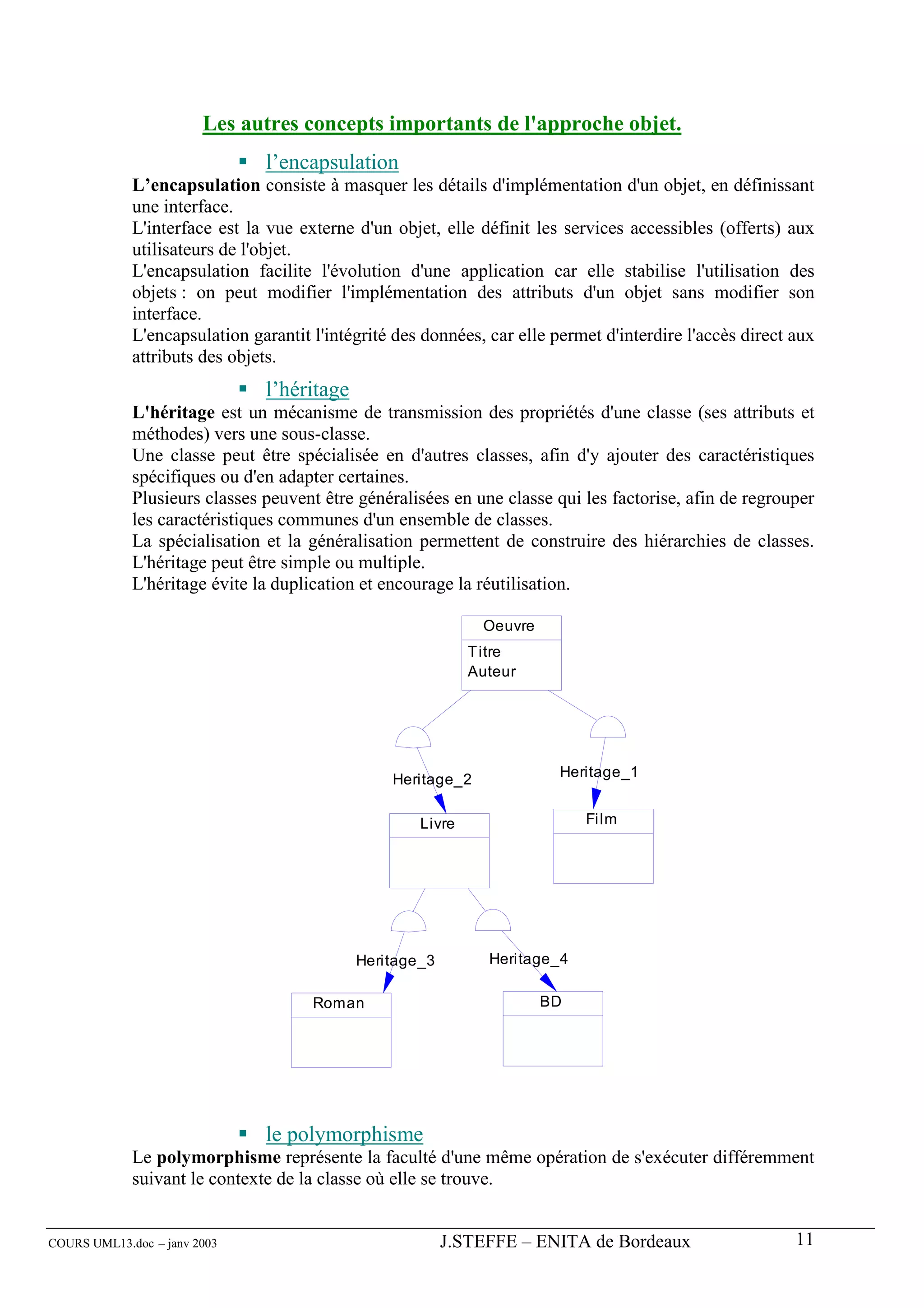Les autres concepts importants de l'approche objet.
                               l’encapsulation
             L’encapsulation consiste à masquer les détails d'implémentation d'un objet, en définissant
             une interface.
             L'interface est la vue externe d'un objet, elle définit les services accessibles (offerts) aux
             utilisateurs de l'objet.
             L'encapsulation facilite l'évolution d'une application car elle stabilise l'utilisation des
             objets : on peut modifier l'implémentation des attributs d'un objet sans modifier son
             interface.
             L'encapsulation garantit l'intégrité des données, car elle permet d'interdire l'accès direct aux
             attributs des objets.
                               l’héritage
             L'héritage est un mécanisme de transmission des propriétés d'une classe (ses attributs et
             méthodes) vers une sous-classe.
             Une classe peut être spécialisée en d'autres classes, afin d'y ajouter des caractéristiques
             spécifiques ou d'en adapter certaines.
             Plusieurs classes peuvent être généralisées en une classe qui les factorise, afin de regrouper
             les caractéristiques communes d'un ensemble de classes.
             La spécialisation et la généralisation permettent de construire des hiérarchies de classes.
             L'héritage peut être simple ou multiple.
             L'héritage évite la duplication et encourage la réutilisation.

                                                              Oeuvre
                                                             T itre
                                                             Auteur




                                                 Heritage_2              Heritage_1


                                                     Livre                  Film




                                            Heritage_3         Heritage_4

                                      Roman                            BD




                               le polymorphisme
             Le polymorphisme représente la faculté d'une même opération de s'exécuter différemment
             suivant le contexte de la classe où elle se trouve.


COURS UML13.doc – janv 2003                              J.STEFFE – ENITA de Bordeaux                     11
 