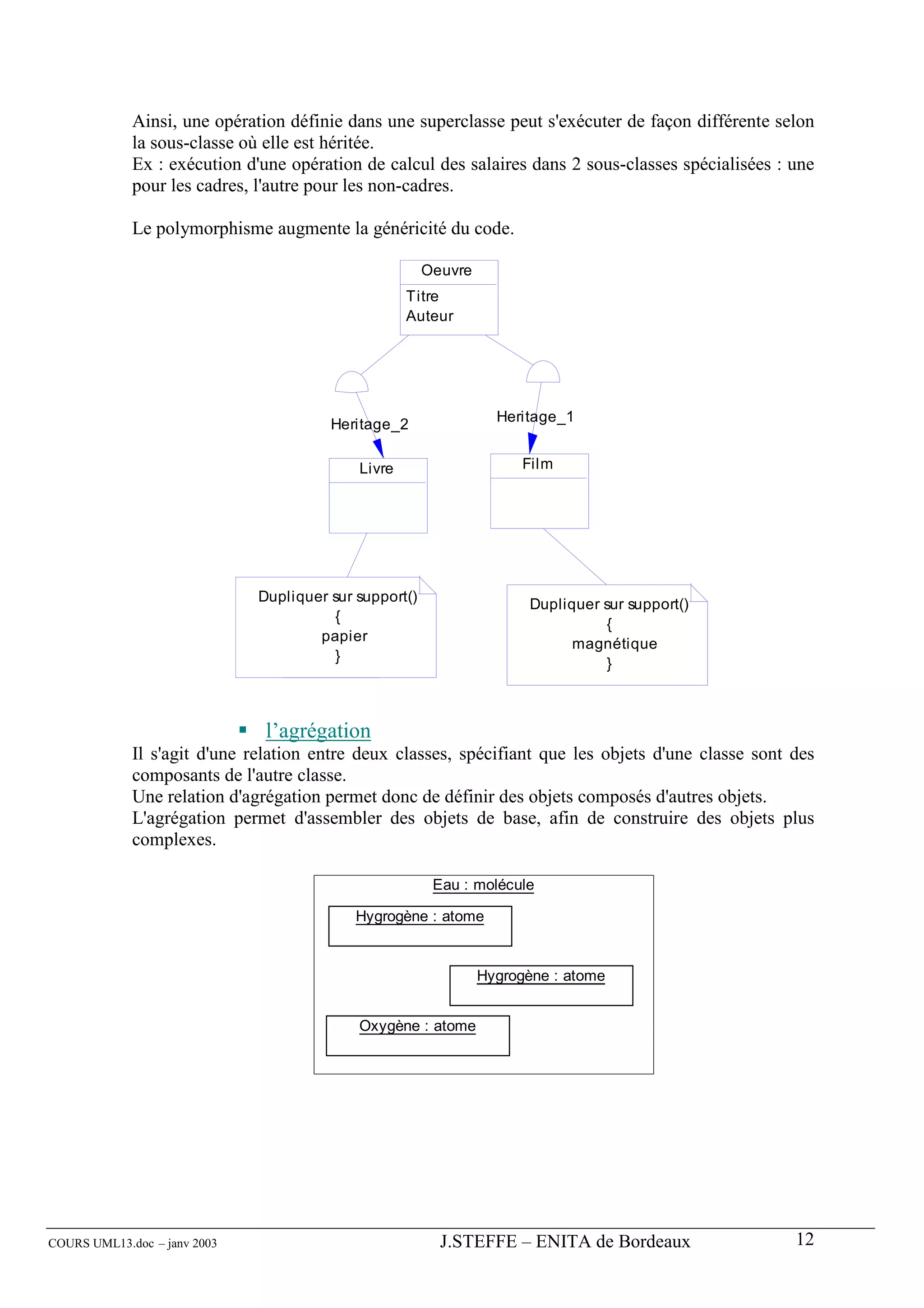 Ainsi, une opération définie dans une superclasse peut s'exécuter de façon différente selon
             la sous-classe où elle est héritée.
             Ex : exécution d'une opération de calcul des salaires dans 2 sous-classes spécialisées : une
             pour les cadres, l'autre pour les non-cadres.

             Le polymorphisme augmente la généricité du code.

                                                        Oeuvre
                                                    Titre
                                                    Auteur




                                                                   Heritage_1
                                        Heritage_2

                                            Livre                      Film




                              Dupliquer sur support()
                                                                        Dupliquer sur support()
                                         {
                                                                                   {
                                      papier
                                                                              magnétique
                                         }
                                                                                   }



                               l’agrégation
             Il s'agit d'une relation entre deux classes, spécifiant que les objets d'une classe sont des
             composants de l'autre classe.
             Une relation d'agrégation permet donc de définir des objets composés d'autres objets.
             L'agrégation permet d'assembler des objets de base, afin de construire des objets plus
             complexes.

                                                         Eau : molécule

                                            Hygrogène : atome


                                                                 Hygrogène : atome


                                            Oxygène : atome




COURS UML13.doc – janv 2003                               J.STEFFE – ENITA de Bordeaux                12
 