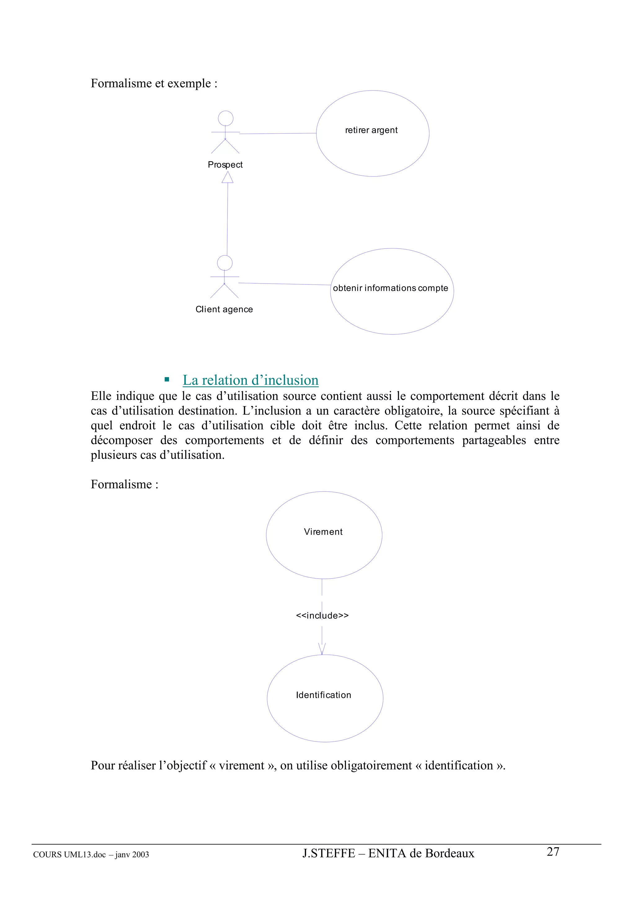Formalisme et exemple :


                                                                    retirer argent


                                    Prospect




                                                                obtenir informations compte

                                  Client agence




                               La relation d’inclusion
             Elle indique que le cas d’utilisation source contient aussi le comportement décrit dans le
             cas d’utilisation destination. L’inclusion a un caractère obligatoire, la source spécifiant à
             quel endroit le cas d’utilisation cible doit être inclus. Cette relation permet ainsi de
             décomposer des comportements et de définir des comportements partageables entre
             plusieurs cas d’utilisation.

             Formalisme :


                                                         Virement




                                                       <<include>>




                                                       Identification




             Pour réaliser l’objectif « virement », on utilise obligatoirement « identification ».




COURS UML13.doc – janv 2003                             J.STEFFE – ENITA de Bordeaux                   27
 