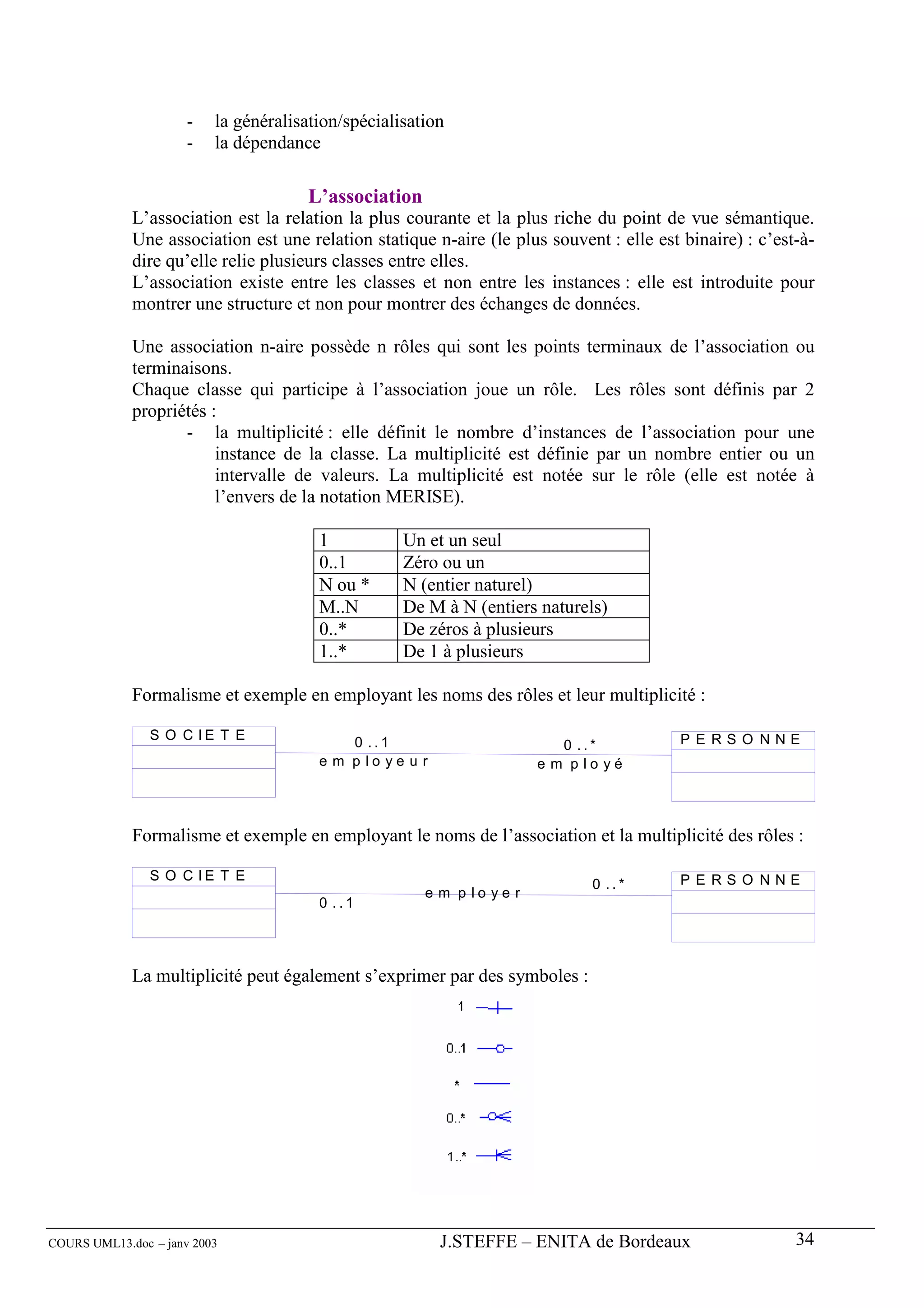 -   la généralisation/spécialisation
                      -   la dépendance

                                       L’association
             L’association est la relation la plus courante et la plus riche du point de vue sémantique.
             Une association est une relation statique n-aire (le plus souvent : elle est binaire) : c’est-à-
             dire qu’elle relie plusieurs classes entre elles.
             L’association existe entre les classes et non entre les instances : elle est introduite pour
             montrer une structure et non pour montrer des échanges de données.

             Une association n-aire possède n rôles qui sont les points terminaux de l’association ou
             terminaisons.
             Chaque classe qui participe à l’association joue un rôle. Les rôles sont définis par 2
             propriétés :
                    - la multiplicité : elle définit le nombre d’instances de l’association pour une
                         instance de la classe. La multiplicité est définie par un nombre entier ou un
                         intervalle de valeurs. La multiplicité est notée sur le rôle (elle est notée à
                         l’envers de la notation MERISE).

                                        1           Un et un seul
                                        0..1        Zéro ou un
                                        N ou *      N (entier naturel)
                                        M..N        De M à N (entiers naturels)
                                        0..*        De zéros à plusieurs
                                        1..*        De 1 à plusieurs

             Formalisme et exemple en employant les noms des rôles et leur multiplicité :

                S O C IE T E                                                              P E RSO NNE
                                            0 ..1                         0 ..*
                                        e m p lo ye u r                e m p lo yé




             Formalisme et exemple en employant le noms de l’association et la multiplicité des rôles :

                S O C IE T E                                                              P E RSO NNE
                                                                              0 ..*
                                                       e m p lo ye r
                                        0 ..1




             La multiplicité peut également s’exprimer par des symboles :




COURS UML13.doc – janv 2003                               J.STEFFE – ENITA de Bordeaux                    34
 