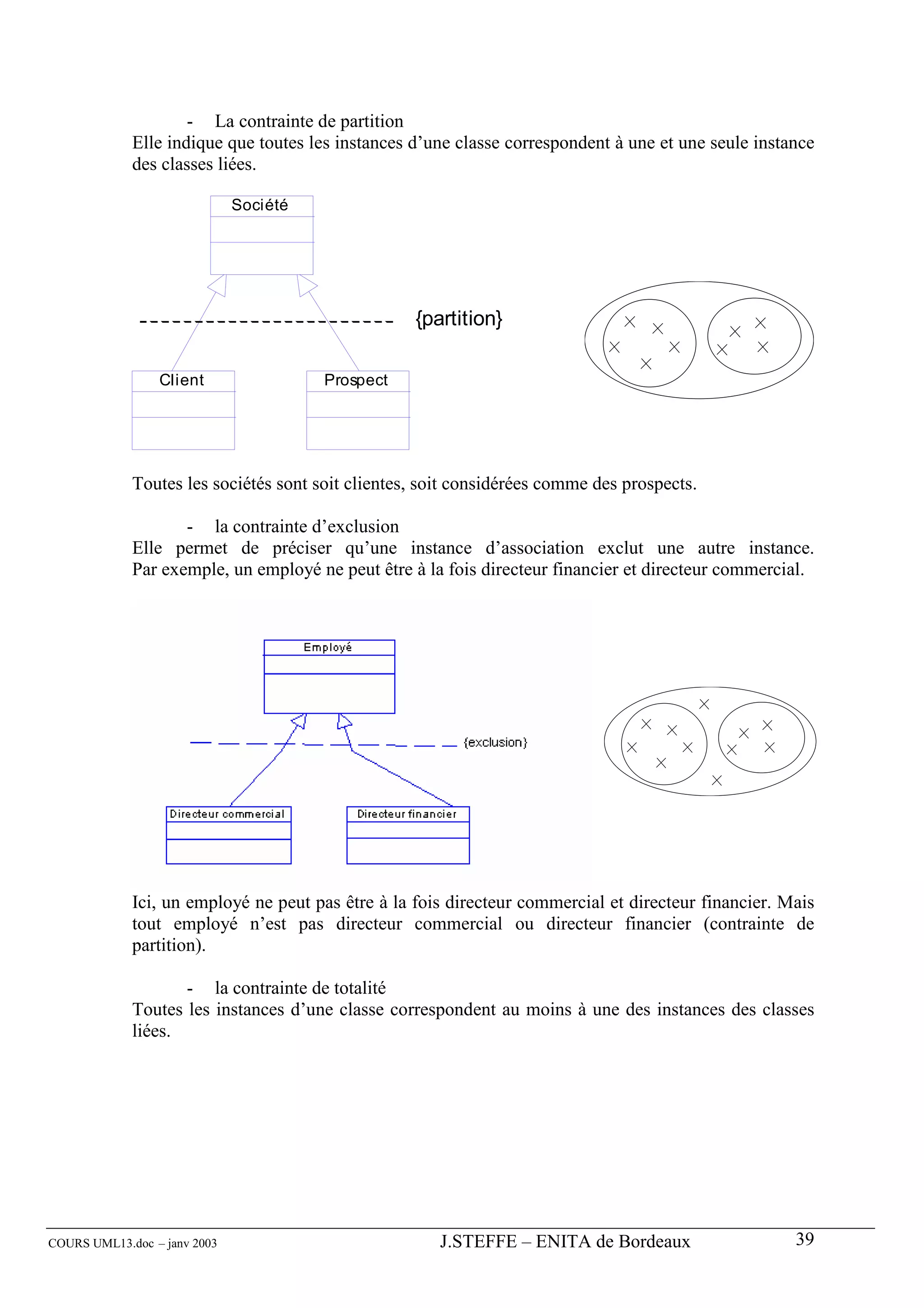 - La contrainte de partition
             Elle indique que toutes les instances d’une classe correspondent à une et une seule instance
             des classes liées.

                              Société




                                                   {partition}

                 Client                 Prospect




             Toutes les sociétés sont soit clientes, soit considérées comme des prospects.

                    - la contrainte d’exclusion
             Elle permet de préciser qu’une instance d’association exclut une autre instance.
             Par exemple, un employé ne peut être à la fois directeur financier et directeur commercial.




             Ici, un employé ne peut pas être à la fois directeur commercial et directeur financier. Mais
             tout employé n’est pas directeur commercial ou directeur financier (contrainte de
             partition).

                    - la contrainte de totalité
             Toutes les instances d’une classe correspondent au moins à une des instances des classes
             liées.




COURS UML13.doc – janv 2003                           J.STEFFE – ENITA de Bordeaux                    39
 