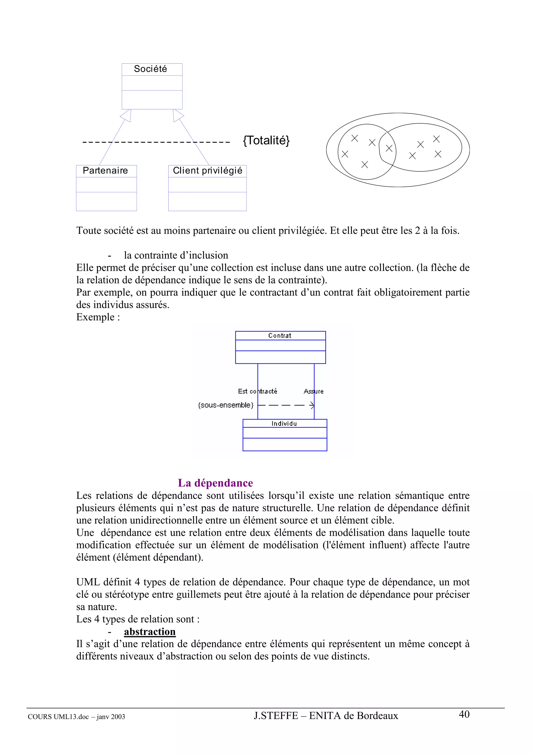 Société




                                                            {Totalité}

               Partenaire               Client privilégié




             Toute société est au moins partenaire ou client privilégiée. Et elle peut être les 2 à la fois.

                      - la contrainte d’inclusion
             Elle permet de préciser qu’une collection est incluse dans une autre collection. (la flèche de
             la relation de dépendance indique le sens de la contrainte).
             Par exemple, on pourra indiquer que le contractant d’un contrat fait obligatoirement partie
             des individus assurés.
             Exemple :




                                         La dépendance
             Les relations de dépendance sont utilisées lorsqu’il existe une relation sémantique entre
             plusieurs éléments qui n’est pas de nature structurelle. Une relation de dépendance définit
             une relation unidirectionnelle entre un élément source et un élément cible.
             Une dépendance est une relation entre deux éléments de modélisation dans laquelle toute
             modification effectuée sur un élément de modélisation (l'élément influent) affecte l'autre
             élément (élément dépendant).

             UML définit 4 types de relation de dépendance. Pour chaque type de dépendance, un mot
             clé ou stéréotype entre guillemets peut être ajouté à la relation de dépendance pour préciser
             sa nature.
             Les 4 types de relation sont :
                     - abstraction
             Il s’agit d’une relation de dépendance entre éléments qui représentent un même concept à
             différents niveaux d’abstraction ou selon des points de vue distincts.




COURS UML13.doc – janv 2003                                   J.STEFFE – ENITA de Bordeaux                 40
 
