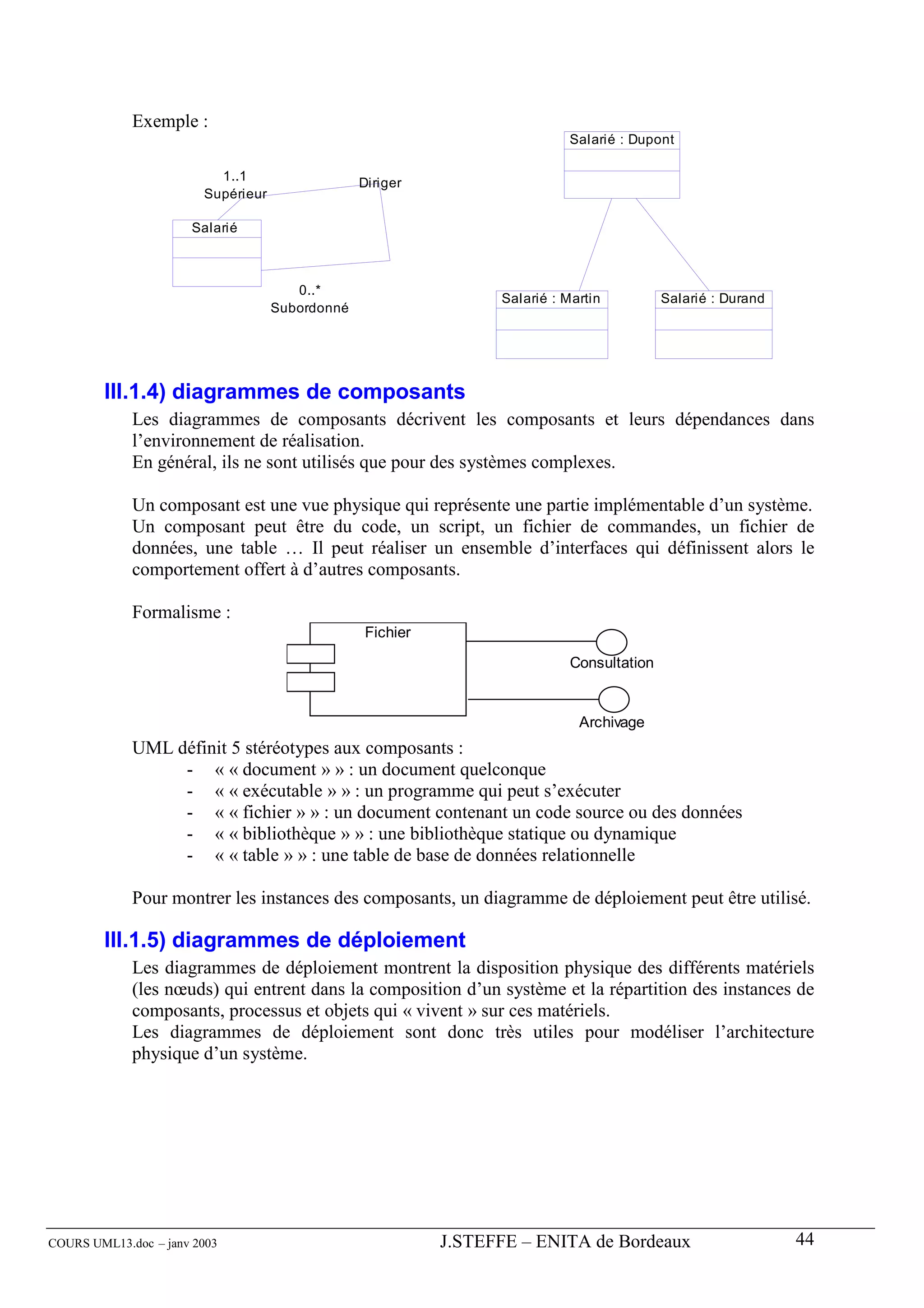 Exemple :
                                                                            Salarié : Dupont

                          1..1                   Diriger
                        Supérieur

                      Salarié



                                       0..*
                                                                 Salarié : Martin          Salarié : Durand
                                    Subordonné




        III.1.4) diagrammes de composants
             Les diagrammes de composants décrivent les composants et leurs dépendances dans
             l’environnement de réalisation.
             En général, ils ne sont utilisés que pour des systèmes complexes.

             Un composant est une vue physique qui représente une partie implémentable d’un système.
             Un composant peut être du code, un script, un fichier de commandes, un fichier de
             données, une table … Il peut réaliser un ensemble d’interfaces qui définissent alors le
             comportement offert à d’autres composants.

             Formalisme :
                                                 Fichier

                                                                            Consultation


                                                                             Archivage
             UML définit 5 stéréotypes aux composants :
                  - « « document » » : un document quelconque
                  - « « exécutable » » : un programme qui peut s’exécuter
                  - « « fichier » » : un document contenant un code source ou des données
                  - « « bibliothèque » » : une bibliothèque statique ou dynamique
                  - « « table » » : une table de base de données relationnelle

             Pour montrer les instances des composants, un diagramme de déploiement peut être utilisé.

        III.1.5) diagrammes de déploiement
             Les diagrammes de déploiement montrent la disposition physique des différents matériels
             (les nœuds) qui entrent dans la composition d’un système et la répartition des instances de
             composants, processus et objets qui « vivent » sur ces matériels.
             Les diagrammes de déploiement sont donc très utiles pour modéliser l’architecture
             physique d’un système.




COURS UML13.doc – janv 2003                                J.STEFFE – ENITA de Bordeaux                       44
 