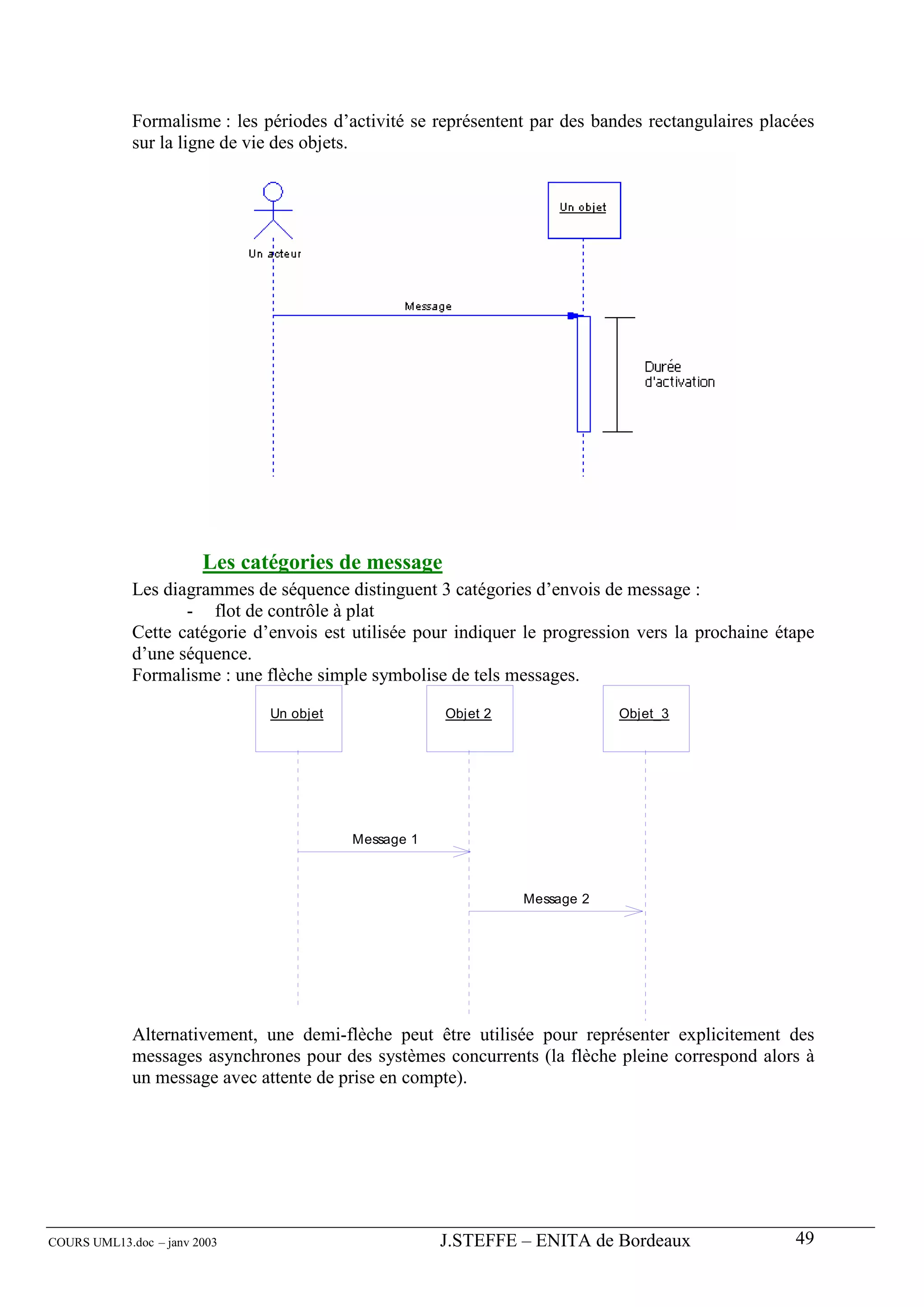 Formalisme : les périodes d’activité se représentent par des bandes rectangulaires placées
             sur la ligne de vie des objets.




                        Les catégories de message
             Les diagrammes de séquence distinguent 3 catégories d’envois de message :
                    - flot de contrôle à plat
             Cette catégorie d’envois est utilisée pour indiquer le progression vers la prochaine étape
             d’une séquence.
             Formalisme : une flèche simple symbolise de tels messages.

                               Un objet               Objet 2                Objet_3




                                          Message 1



                                                                Message 2




             Alternativement, une demi-flèche peut être utilisée pour représenter explicitement des
             messages asynchrones pour des systèmes concurrents (la flèche pleine correspond alors à
             un message avec attente de prise en compte).




COURS UML13.doc – janv 2003                           J.STEFFE – ENITA de Bordeaux                  49
 