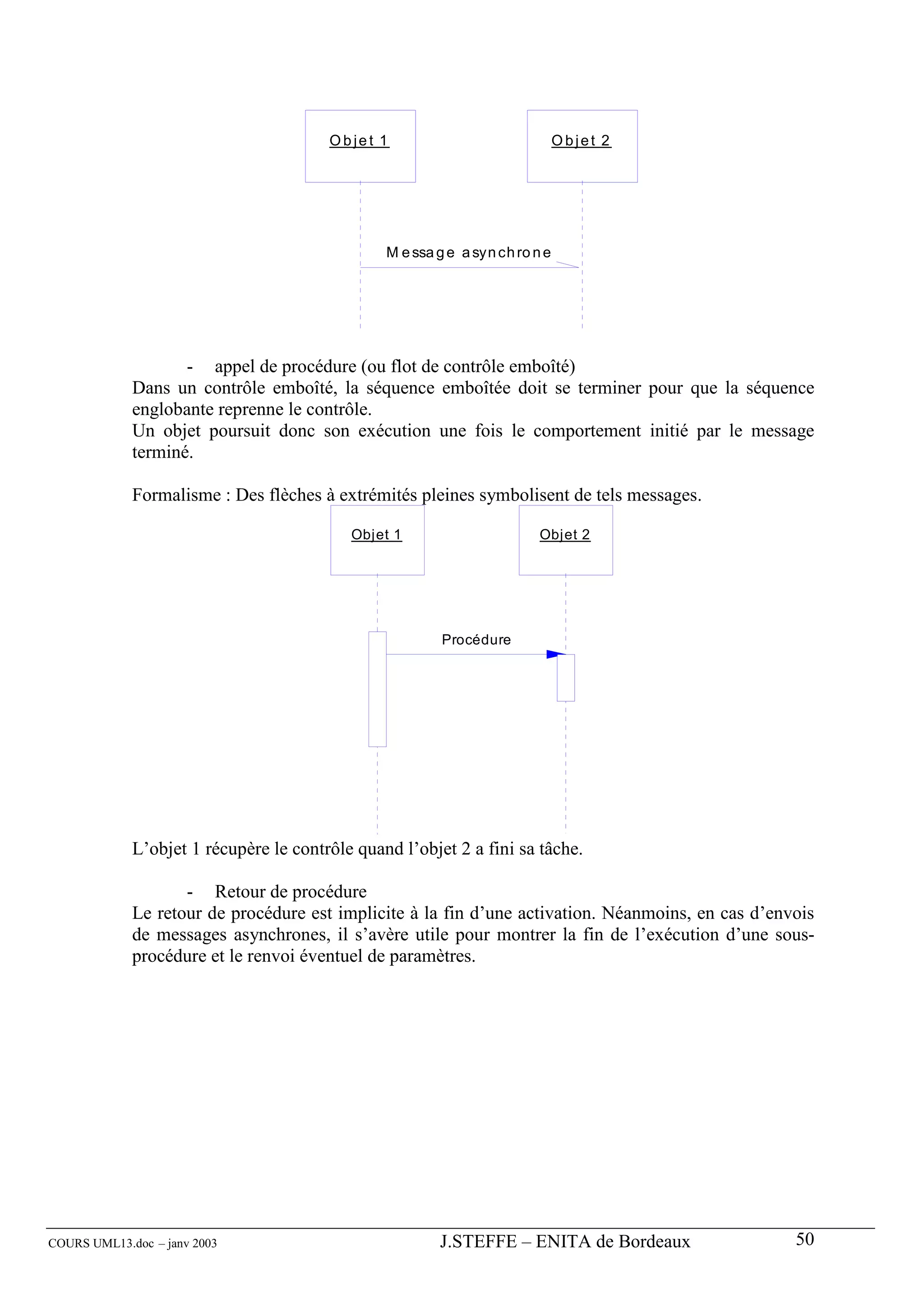 O bjet 1                              Objet 2




                                                M e ssa g e a syn ch ro n e




                    - appel de procédure (ou flot de contrôle emboîté)
             Dans un contrôle emboîté, la séquence emboîtée doit se terminer pour que la séquence
             englobante reprenne le contrôle.
             Un objet poursuit donc son exécution une fois le comportement initié par le message
             terminé.

             Formalisme : Des flèches à extrémités pleines symbolisent de tels messages.

                                           Objet 1                       Objet 2




                                                         Procédure




             L’objet 1 récupère le contrôle quand l’objet 2 a fini sa tâche.

                    - Retour de procédure
             Le retour de procédure est implicite à la fin d’une activation. Néanmoins, en cas d’envois
             de messages asynchrones, il s’avère utile pour montrer la fin de l’exécution d’une sous-
             procédure et le renvoi éventuel de paramètres.




COURS UML13.doc – janv 2003                             J.STEFFE – ENITA de Bordeaux                50
 