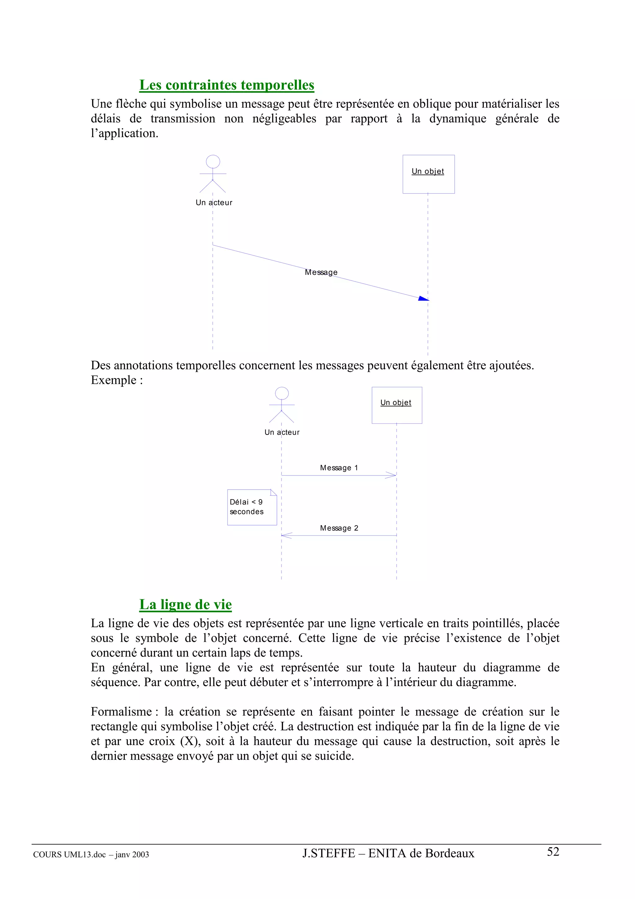 Les contraintes temporelles
             Une flèche qui symbolise un message peut être représentée en oblique pour matérialiser les
             délais de transmission non négligeables par rapport à la dynamique générale de
             l’application.

                                                                                              Un objet


                                  Un acteur




                                                                   M essage




             Des annotations temporelles concernent les messages peuvent également être ajoutées.
             Exemple :
                                                                                   Un objet



                                                       Un acteur



                                                                      M essage 1



                                          Dél ai < 9
                                          secondes

                                                                      M essage 2




                        La ligne de vie
             La ligne de vie des objets est représentée par une ligne verticale en traits pointillés, placée
             sous le symbole de l’objet concerné. Cette ligne de vie précise l’existence de l’objet
             concerné durant un certain laps de temps.
             En général, une ligne de vie est représentée sur toute la hauteur du diagramme de
             séquence. Par contre, elle peut débuter et s’interrompre à l’intérieur du diagramme.

             Formalisme : la création se représente en faisant pointer le message de création sur le
             rectangle qui symbolise l’objet créé. La destruction est indiquée par la fin de la ligne de vie
             et par une croix (X), soit à la hauteur du message qui cause la destruction, soit après le
             dernier message envoyé par un objet qui se suicide.




COURS UML13.doc – janv 2003                                        J.STEFFE – ENITA de Bordeaux          52
 