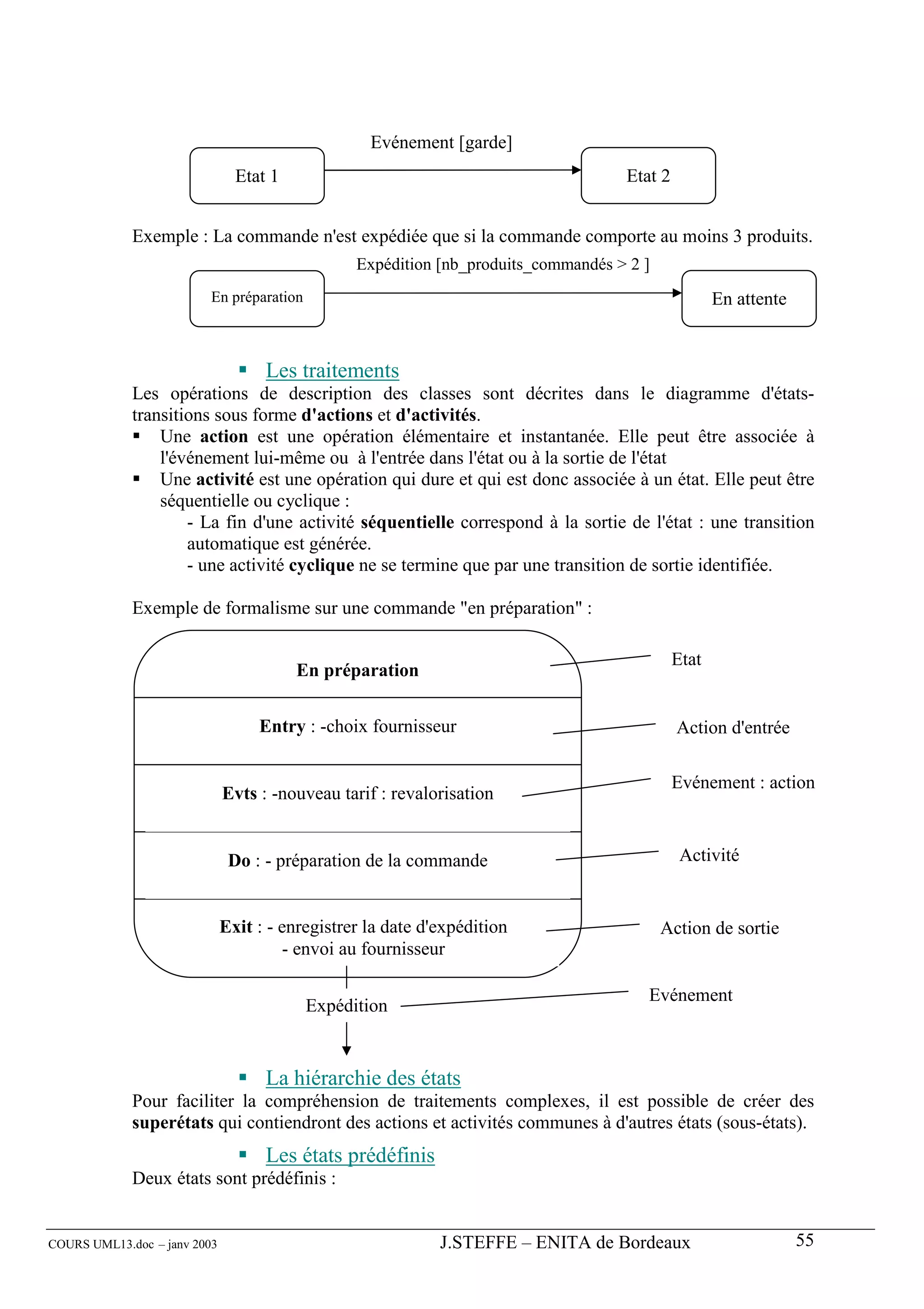 Evénement [garde]
                                Etat 1                                              Etat 2


             Exemple : La commande n'est expédiée que si la commande comporte au moins 3 produits.
                                                 Expédition [nb_produits_commandés > 2 ]
                          En préparation                                                            En attente


                                    Les traitements
             Les opérations de description des classes sont décrites dans le diagramme d'états-
             transitions sous forme d'actions et d'activités.
                 Une action est une opération élémentaire et instantanée. Elle peut être associée à
                 l'événement lui-même ou à l'entrée dans l'état ou à la sortie de l'état
                 Une activité est une opération qui dure et qui est donc associée à un état. Elle peut être
                 séquentielle ou cyclique :
                     - La fin d'une activité séquentielle correspond à la sortie de l'état : une transition
                     automatique est générée.
                     - une activité cyclique ne se termine que par une transition de sortie identifiée.

             Exemple de formalisme sur une commande "en préparation" :

                                                                                             Etat
                                         En préparation


                                   Entry : -choix fournisseur                                Action d'entrée

                                                                                             Evénement : action
                              Evts : -nouveau tarif : revalorisation


                               Do : - préparation de la commande                              Activité


                              Exit : - enregistrer la date d'expédition                    Action de sortie
                                        - envoi au fournisseur

                                                                                       Evénement
                                           Expédition


                                    La hiérarchie des états
             Pour faciliter la compréhension de traitements complexes, il est possible de créer des
             superétats qui contiendront des actions et activités communes à d'autres états (sous-états).
                                    Les états prédéfinis
             Deux états sont prédéfinis :


COURS UML13.doc – janv 2003                                  J.STEFFE – ENITA de Bordeaux                        55
 