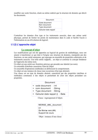 modifier une seule fonction, située au même endroit que la structure de données qui décrit
             les documents.

                                                      Document
                                             Code document
                                             Nom document
                                             Type document
                                             Calculer date rappel


             Centraliser les données d'un type et les traitements associés, dans une même unité
             physique, permet de limiter les points de maintenance dans le code et facilite l'accès à
             l'information en cas d'évolution du logiciel.

        I.1.2) L’approche objet

                        Le concept d’objet
             Les modifications qui ont été apportées au logiciel de gestion de médiathèque, nous ont
             amené à transformer ce qui était à l'origine une structure de données, manipulée par des
             fonctions, en une entité autonome, qui regroupe un ensemble de propriétés cohérentes et de
             traitements associés. Une telle entité s'appelle... un objet et constitue le concept fondateur
             de l'approche du même nom.
             Un objet est une entité aux frontières précises qui possède une identité (un nom).
             Un ensemble d'attributs caractérise l'état de l'objet.
             Un ensemble d'opérations (méthodes) en définissent le comportement.
             Un objet est une instance de classe (une occurrence d'un type abstrait).
             Une classe est un type de données abstrait, caractérisé par des propriétés (attributs et
             méthodes) communes à des objets et permettant de créer des objets possédant ces
             propriétés.

                                                     Docum ent
                                     + code docum ent : int
                                     + nom docum ent : String
                                     + T ype docum ent : String
                                     + Calculer date rappel () : Date
                                            Classe : regroupement d’objets


                                            MERISE_UML_document
                                            C1
                                            De Merise vers UML
                                            Support de cours
                                             Objet : instance d’une classe




COURS UML13.doc – janv 2003                            J.STEFFE – ENITA de Bordeaux                     10
 