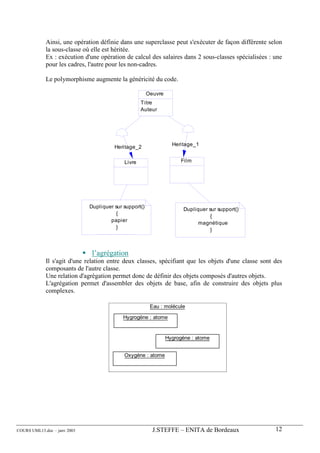Ainsi, une opération définie dans une superclasse peut s'exécuter de façon différente selon
             la sous-classe où elle est héritée.
             Ex : exécution d'une opération de calcul des salaires dans 2 sous-classes spécialisées : une
             pour les cadres, l'autre pour les non-cadres.

             Le polymorphisme augmente la généricité du code.

                                                        Oeuvre
                                                    Titre
                                                    Auteur




                                                                   Heritage_1
                                        Heritage_2

                                            Livre                      Film




                              Dupliquer sur support()
                                                                        Dupliquer sur support()
                                         {
                                                                                   {
                                      papier
                                                                              magnétique
                                         }
                                                                                   }



                               l’agrégation
             Il s'agit d'une relation entre deux classes, spécifiant que les objets d'une classe sont des
             composants de l'autre classe.
             Une relation d'agrégation permet donc de définir des objets composés d'autres objets.
             L'agrégation permet d'assembler des objets de base, afin de construire des objets plus
             complexes.

                                                         Eau : molécule

                                            Hygrogène : atome


                                                                 Hygrogène : atome


                                            Oxygène : atome




COURS UML13.doc – janv 2003                               J.STEFFE – ENITA de Bordeaux                12
 