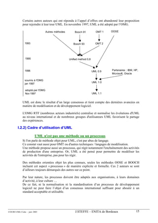 Certains autres auteurs qui ont répondu à l’appel d’offres ont abandonné leur proposition
             pour rejoindre à leur tour UML. En novembre 1997, UML a été adopté par l’OMG.

                                  Autres méthodes       Booch 91           OMT 1   OOSE



               1993                                    Booch 93            OMT 2




               1995                                 Unified method 0,8



               1996                                                      UML 0.9   Partenaires : IBM, HP,
                                                                                   Microsoft, Oracle

               soumis à l'OMG
                                                                         UML 1.0
               jan 1997

               adopté par l'OMG
               Nov 1997                                                  UML 1.1


             UML est donc le résultat d’un large consensus et tient compte des dernières avancées en
             matière de modélisation et de développement logiciel.

             L'OMG RTF (nombreux acteurs industriels) centralise et normalise les évolutions d'UML
             au niveau international et de nombreux groupes d'utilisateurs UML favorisent le partage
             des expériences.

        I.2.2) Cadre d’utilisation d’UML

                        UML n'est pas une méthode ou un processus
             Si l'on parle de méthode objet pour UML, c'est par abus de langage.
             Ce constat vaut aussi pour OMT ou d'autres techniques / langages de modélisation.
             Une méthode propose aussi un processus, qui régit notamment l'enchaînement des activités
             de production d'une entreprise. Or, UML a été pensé pour permettre de modéliser les
             activités de l'entreprise, pas pour les régir.

             Des méthodes orientées objet les plus connues, seules les méthodes OOSE et BOOCH
             incluent cet aspect « processus » de manière explicite et formelle. Ces 2 auteurs se sont
             d’ailleurs toujours démarqués des autres sur ce point.

             Par leur nature, les processus doivent être adaptés aux organisations, à leurs domaines
             d’activité, à leur culture …
             De ce fait, ni la normalisation ni la standardisation d’un processus de développement
             logiciel ne peut faire l’objet d’un consensus international suffisant pour aboutir à un
             standard acceptable et utilisable.




COURS UML13.doc – janv 2003                              J.STEFFE – ENITA de Bordeaux                  15
 