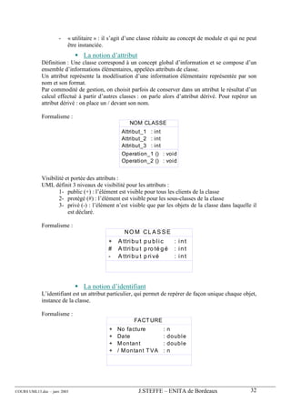 -   « utilitaire » : il s’agit d’une classe réduite au concept de module et qui ne peut
                          être instanciée.
                                 La notion d’attribut
             Définition : Une classe correspond à un concept global d’information et se compose d’un
             ensemble d’informations élémentaires, appelées attributs de classe.
             Un attribut représente la modélisation d’une information élémentaire représentée par son
             nom et son format.
             Par commodité de gestion, on choisit parfois de conserver dans un attribut le résultat d’un
             calcul effectué à partir d’autres classes : on parle alors d’attribut dérivé. Pour repérer un
             attribut dérivé : on place un / devant son nom.

             Formalisme :
                                                     NOM CLASSE
                                                 Attribut_1 : int
                                                 Attribut_2 : int
                                                 Attribut_3 : int
                                                 Operation_1 () : void
                                                 Operation_2 () : void


             Visibilité et portée des attributs :
             UML définit 3 niveaux de visibilité pour les attributs :
                     1- public (+) : l’élément est visible pour tous les clients de la classe
                     2- protégé (#) : l’élément est visible pour les sous-classes de la classe
                     3- privé (-) : l’élément n’est visible que par les objets de la classe dans laquelle il
                         est déclaré.

             Formalisme :
                                                   NO M CL A S S E
                                           +    A ttri b u t p u b l i c   : int
                                           #    A ttri b u t p ro té g é   : int
                                           -    A ttri b u t p ri vé       : int




                                 La notion d’identifiant
             L’identifiant est un attribut particulier, qui permet de repérer de façon unique chaque objet,
             instance de la classe.

             Formalisme :
                                                       FACT URE
                                            +   No facture           :   n
                                            +   Date                 :   doubl e
                                            +   M ontant             :   doubl e
                                            +   / M ontant T VA      :   n




COURS UML13.doc – janv 2003                              J.STEFFE – ENITA de Bordeaux                     32
 
