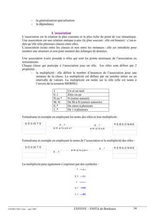 -   la généralisation/spécialisation
                      -   la dépendance

                                       L’association
             L’association est la relation la plus courante et la plus riche du point de vue sémantique.
             Une association est une relation statique n-aire (le plus souvent : elle est binaire) : c’est-à-
             dire qu’elle relie plusieurs classes entre elles.
             L’association existe entre les classes et non entre les instances : elle est introduite pour
             montrer une structure et non pour montrer des échanges de données.

             Une association n-aire possède n rôles qui sont les points terminaux de l’association ou
             terminaisons.
             Chaque classe qui participe à l’association joue un rôle. Les rôles sont définis par 2
             propriétés :
                    - la multiplicité : elle définit le nombre d’instances de l’association pour une
                         instance de la classe. La multiplicité est définie par un nombre entier ou un
                         intervalle de valeurs. La multiplicité est notée sur le rôle (elle est notée à
                         l’envers de la notation MERISE).

                                        1           Un et un seul
                                        0..1        Zéro ou un
                                        N ou *      N (entier naturel)
                                        M..N        De M à N (entiers naturels)
                                        0..*        De zéros à plusieurs
                                        1..*        De 1 à plusieurs

             Formalisme et exemple en employant les noms des rôles et leur multiplicité :

                S O C IE T E                                                              P E RSO NNE
                                            0 ..1                         0 ..*
                                        e m p lo ye u r                e m p lo yé




             Formalisme et exemple en employant le noms de l’association et la multiplicité des rôles :

                S O C IE T E                                                              P E RSO NNE
                                                                              0 ..*
                                                       e m p lo ye r
                                        0 ..1




             La multiplicité peut également s’exprimer par des symboles :




COURS UML13.doc – janv 2003                               J.STEFFE – ENITA de Bordeaux                    34
 