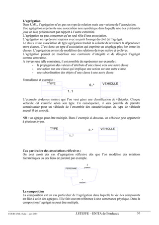 L’agrégation
             Dans UML, l’agrégation n’est pas un type de relation mais une variante de l’association.
             Une agrégation représente une association non symétrique dans laquelle une des extrémités
             joue un rôle prédominant par rapport à l’autre extrémité.
             L’agrégation ne peut concerner qu’un seul rôle d’une association.
             L’agrégation se représente toujours avec un petit losange du côté de l’agrégat.
             Le choix d’une association de type agrégation traduit la volonté de renforcer la dépendance
             entre classes. C’est donc un type d’association qui exprime un couplage plus fort entre les
             classes. L’agrégation permet de modéliser des relations de type maître et esclaves.
             L’agrégation permet de modéliser une contrainte d’intégrité et de désigner l’agrégat
             comme contrainte.
             A travers une telle contrainte, il est possible de représenter par exemple :
                     - la propagation des valeurs d’attributs d’une classe vers une autre classe
                     - une action sur une classe qui implique une action sur une autre classe
                     - une subordination des objets d’une classe à une autre classe

             Formalisme et exemple :
                              TYPE                                          VEHICULE
                                                                    0..*
                                                1..1

             L’exemple ci-dessus montre que l’on veut gérer une classification de véhicules. Chaque
             véhicule est classifié selon son type. En conséquence, il sera possible de prendre
             connaissance pour un véhicule de l’ensemble des caractéristiques du type de véhicule
             auquel il est associé.

             NB : un agrégat peut être multiple. Dans l’exemple ci-dessous, un véhicule peut appartenir
             à plusieurs types.

                                  TYPE                             0..*    VEHICULE

                                                 1..*




             Cas particulier des associations réflexives :
             On peut avoir des cas d’agrégation réflexive dès que l’on modélise des relations
             hiérarchiques ou des liens de parenté par exemple.

                                                                 2
                                                               parent
                                              PERSONNE




                                                            *
                                                          enfant



             La composition
             La composition est un cas particulier de l’agrégation dans laquelle la vie des composants
             est liée à celle des agrégats. Elle fait souvent référence à une contenance physique. Dans la
             composition l’agrégat ne peut être multiple.


COURS UML13.doc – janv 2003                             J.STEFFE – ENITA de Bordeaux                   36
 