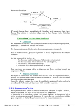 Exemple et formalisme :
                                             «« utilise »»     Crédit
                               Entreprise

                                            «« utilise »»
                                                                                  Banque

                                Client

                                            «« utilise »»
                                                              « « interface » »
                                                                 Assurance


             L’exemple ci-dessus illustre la modélisation de 2 interfaces crédit et assurance d’une classe
             banque. Une relation de réalisation indique que la classe banque réalise l’interface
             assurance.

                        Elaboration d’un diagramme de classes
                               Généralités
             Un diagramme de classes est une collection d'éléments de modélisation statiques (classes,
             paquetages...), qui montre la structure d'un modèle.

             Un diagramme de classes fait abstraction des aspects dynamiques et temporels.

             Pour un modèle complexe, plusieurs diagrammes de classes complémentaires doivent être
             construits.

             On peut par exemple se focaliser sur :
                   - les classes qui participent à un cas d'utilisation (cf. collaboration),
                   - les classes associées dans la réalisation d'un scénario précis,
                   - les classes qui composent un paquetage,
                   - la structure hiérarchique d'un ensemble de classes.

             Pour représenter un contexte précis, un diagramme de classes peut être instancié en
             diagrammes d'objets.
                               Règles d’élaboration
             Les règles de normalisation des modèles entité-relation, issues de l’algèbre relationnelle,
             peuvent être utilement appliquées à un modèle de classes UML, même si UML ne contient
             aucune préconisation sur ces règles.
             Ces règles aident à conduire les travaux de modélisation en évitant le plus possible la
             redondance de l’information, tout en restant fidèle aux règles de gestion.


        III.1.3) diagrammes d'objets
             Le diagramme d’objets permet de mettre en évidence des liens entre les objets. Les objets,
             instances de classes, sont reliés par des liens, instances d’associations.
             A l’exception de la multiplicité, qui est explicitement indiquée, le diagramme d’objets
             utilise les mêmes concepts que le diagramme de classes. Ils sont essentiellement utilisés
             pour comprendre ou illustrer des parties complexes d’un diagramme de classes.



COURS UML13.doc – janv 2003                                 J.STEFFE – ENITA de Bordeaux               43
 