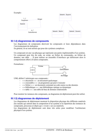 Exemple :
                                                                            Salarié : Dupont

                          1..1                   Diriger
                        Supérieur

                      Salarié



                                       0..*
                                                                 Salarié : Martin          Salarié : Durand
                                    Subordonné




        III.1.4) diagrammes de composants
             Les diagrammes de composants décrivent les composants et leurs dépendances dans
             l’environnement de réalisation.
             En général, ils ne sont utilisés que pour des systèmes complexes.

             Un composant est une vue physique qui représente une partie implémentable d’un système.
             Un composant peut être du code, un script, un fichier de commandes, un fichier de
             données, une table … Il peut réaliser un ensemble d’interfaces qui définissent alors le
             comportement offert à d’autres composants.

             Formalisme :
                                                 Fichier

                                                                            Consultation


                                                                             Archivage
             UML définit 5 stéréotypes aux composants :
                  - « « document » » : un document quelconque
                  - « « exécutable » » : un programme qui peut s’exécuter
                  - « « fichier » » : un document contenant un code source ou des données
                  - « « bibliothèque » » : une bibliothèque statique ou dynamique
                  - « « table » » : une table de base de données relationnelle

             Pour montrer les instances des composants, un diagramme de déploiement peut être utilisé.

        III.1.5) diagrammes de déploiement
             Les diagrammes de déploiement montrent la disposition physique des différents matériels
             (les nœuds) qui entrent dans la composition d’un système et la répartition des instances de
             composants, processus et objets qui « vivent » sur ces matériels.
             Les diagrammes de déploiement sont donc très utiles pour modéliser l’architecture
             physique d’un système.




COURS UML13.doc – janv 2003                                J.STEFFE – ENITA de Bordeaux                       44
 