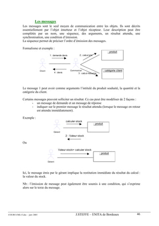 Les messages
             Les messages sont le seul moyen de communication entre les objets. Ils sont décrits
             essentiellement par l’objet émetteur et l’objet récepteur. Leur description peut être
             complétée par un nom, une séquence, des arguments, un résultat attendu, une
             synchronisation, une condition d’émission.
             La séquence permet de préciser l’ordre d’émission des messages.

             Formalisme et exemple :
                                                                                                          : produit
                                        1 : demande devis               2 ; calcul prix




                              Client                            Commercial                            : catégorie client
                                                4 : devis              3 : calcul ristourne




             Le message 1 peut avoir comme arguments l’intitulé du produit souhaité, la quantité et la
             catégorie du client.

             Certains messages peuvent solliciter un résultat. Ce cas peut être modéliser de 2 façons :
                    - un message de demande et un message de réponse
                    - indiquer sur le premier message le résultat attendu (lorsque le message en retour
                       est attendu immédiatement).

             Exemple :
                                                            calculer stock
                                                                                          : produit


                                            Gérant
                                                            2 : Valeur stock

             Ou

                                                    Valeur stock= calculer stock
                                                                                               : produit


                                       Gérant




             Ici, le message émis par le gérant implique la restitution immédiate du résultat du calcul :
             la valeur du stock.

             Nb : l’émission de message peut également être soumis à une condition, qui s’exprime
             alors sur le texte du message.




COURS UML13.doc – janv 2003                                         J.STEFFE – ENITA de Bordeaux                           46
 