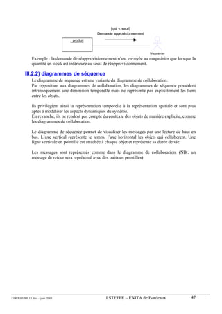 [qté < seuil]
                                                  Demande approvisionnement
                                  : produit


                                                                                Magasinier
             Exemple : la demande de réapprovisionnement n’est envoyée au magasinier que lorsque la
             quantité en stock est inférieure au seuil de réapprovisionnement.

        III.2.2) diagrammes de séquence
             Le diagramme de séquence est une variante du diagramme de collaboration.
             Par opposition aux diagrammes de collaboration, les diagrammes de séquence possèdent
             intrinsèquement une dimension temporelle mais ne représente pas explicitement les liens
             entre les objets.

             Ils privilégient ainsi la représentation temporelle à la représentation spatiale et sont plus
             aptes à modéliser les aspects dynamiques du système.
             En revanche, ils ne rendent pas compte du contexte des objets de manière explicite, comme
             les diagrammes de collaboration.

             Le diagramme de séquence permet de visualiser les messages par une lecture de haut en
             bas. L’axe vertical représente le temps, l’axe horizontal les objets qui collaborent. Une
             ligne verticale en pointillé est attachée à chaque objet et représente sa durée de vie.

             Les messages sont représentés comme dans le diagramme de collaboration. (NB : un
             message de retour sera représenté avec des traits en pointillés)




COURS UML13.doc – janv 2003                           J.STEFFE – ENITA de Bordeaux                     47
 