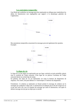 Les contraintes temporelles
             Une flèche qui symbolise un message peut être représentée en oblique pour matérialiser les
             délais de transmission non négligeables par rapport à la dynamique générale de
             l’application.

                                                                                              Un objet


                                  Un acteur




                                                                   M essage




             Des annotations temporelles concernent les messages peuvent également être ajoutées.
             Exemple :
                                                                                   Un objet



                                                       Un acteur



                                                                      M essage 1



                                          Dél ai < 9
                                          secondes

                                                                      M essage 2




                        La ligne de vie
             La ligne de vie des objets est représentée par une ligne verticale en traits pointillés, placée
             sous le symbole de l’objet concerné. Cette ligne de vie précise l’existence de l’objet
             concerné durant un certain laps de temps.
             En général, une ligne de vie est représentée sur toute la hauteur du diagramme de
             séquence. Par contre, elle peut débuter et s’interrompre à l’intérieur du diagramme.

             Formalisme : la création se représente en faisant pointer le message de création sur le
             rectangle qui symbolise l’objet créé. La destruction est indiquée par la fin de la ligne de vie
             et par une croix (X), soit à la hauteur du message qui cause la destruction, soit après le
             dernier message envoyé par un objet qui se suicide.




COURS UML13.doc – janv 2003                                        J.STEFFE – ENITA de Bordeaux          52
 
