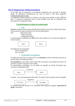 III.2.3) diagrammes d'états-transitions
             Ils ont pour rôle de représenter les traitements (opérations) qui vont gérer le domaine
             étudié. Ils définissent l'enchaînement des états de classe et font donc apparaître
             l'ordonnancement des travaux.
             Le diagramme d'états-transition est associé à une classe pour laquelle on gère différents
             états : il permet de représenter tous les états possibles ainsi que les événements qui
             provoquent les changements d'état.

                        Caractéristiques et règles de construction
                                   Etat
             Un état correspond à une situation durable dans laquelle se trouvent les objets d'une classe.
             On lui associe les règles de gestion et les activités particulières.
             Etat :          objets d'une classe
                             + règles de gestion
                             + changements d'états
             La représentation symbolique des états d'une classe d'objets est la suivante (rectangle aux
             bords arrondis) :

                                   Etat 1                     Etat 2


             Exemple pour une commande :
                  Etat "en préparation"
                  Etat "en cours"
                                   Evénements et transitions
             Un objet passe d'un état à un autre suite à un événement, certains événements pouvant ne
             pas provoquer de changement d'état.
             Une transition est une relation entre 2 états. Elle est orientée ce qui signifie que l'état 2 est
             possible si certains événements sont vérifiés.
             Sa représentation symbolique est une flèche sur laquelle est annoté l'événement qui
             concourt au changement d'état.
                                            Evénement
                          Etat 1                                Etat 2


             Exemple : Une commande passera dans l'état "En attente" dès lors qu'elle aura été expédiée
                                             Expédition
                        En préparation                         En attente

             La transition peut être soumise à la vérification d'une expression appelée "expression de
             garde" notée ainsi :




COURS UML13.doc – janv 2003                               J.STEFFE – ENITA de Bordeaux                     54
 