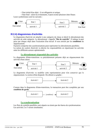 - l'état initial d'un objet : il est obligatoire et unique
                     - l'état final : selon les événements, il peut exister plusieurs états finaux
             Leurs symbolismes sont les suivants :

                    Créer            Etat 1                                                 Détruire
                                                                            Etat 2
           Etat initial            activité 1                             activité 2                   Etat final


        III.2.4) diagrammes d'activités
             Le diagramme d'activité est attaché à une catégorie de classe et décrit le déroulement des
             activités de cette catégorie. Le déroulement s'appelle "flot de contrôle". Il indique la part
             prise par chaque objet dans l'exécution d'un travail. Il sera enrichi par les conditions de
             séquencement.
             Il pourra comporter des synchronisations pour représenter les déroulements parallèles.
             La notion de couloir d'activité va décrire les responsabilités en répartissant les activités
             entre les différents acteurs opérationnels.

                          Le déroulement séquentiel des activités
             Le diagramme d'états-transitions vu précédemment présente déjà un séquencement des
             activités d'une classe.
                      Créer           Etat 1                                                  Détruire
                                                                              Etat 2
             Etat initial           activité 1                              activité 2                   Etat final
             Le diagramme d'activités va modifier cette représentation pour n'en conserver que le
             séquencement. La notion d'état disparaît. On obtient ce graphe :

                                    Activité 1                               Activité 2


             Comme dans le diagramme d'états-transitions, la transaction peut être complétée par une
             condition de garde.

                                    Activité 1           [condition]         Activité 2



                          La synchronisation
             Les flots de contrôle parallèles sont séparés ou réunis par des barres de synchronisation.
             Les activités 2 et 3 seront simultanées.




COURS UML13.doc – janv 2003                             J.STEFFE – ENITA de Bordeaux                        56
 