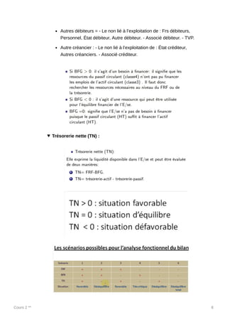 Cours 2 ** 8
Autres débiteurs = - Le non lié à l’exploitation de : Frs débiteurs,
Personnel, État débiteur, Autre débiteur. - Associé débiteur. - TVP.
Autre créancier : - Le non lié à l’exploitation de : État créditeur,
Autres créanciers. - Associé créditeur.
Trésorerie nette (TN) :
 