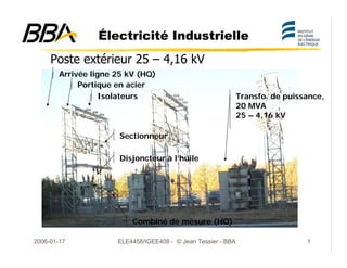 2006-01-17 ELE4458/IGEE408 - © Jean Tessier - BBA 1
Électricité Industrielle
Poste extérieur 25 – 4,16 kV
Portique en acier
Isolateurs
Arrivée ligne 25 kV (HQ)
Sectionneur
Disjoncteur à l’huile
Combiné de mesure (HQ)
Transfo. de puissance,
20 MVA
25 – 4,16 kV
 