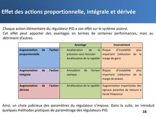 Cours 2 CPI EEA3 Cours 2 CPI Cours 2 CPI EEA3 | PDF