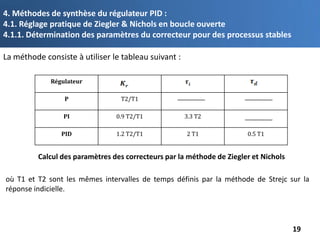 Cours 2 CPI EEA3 Cours 2 CPI Cours 2 CPI EEA3 | PDF