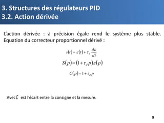 Cours 2 CPI EEA3 Cours 2 CPI Cours 2 CPI EEA3 | PDF