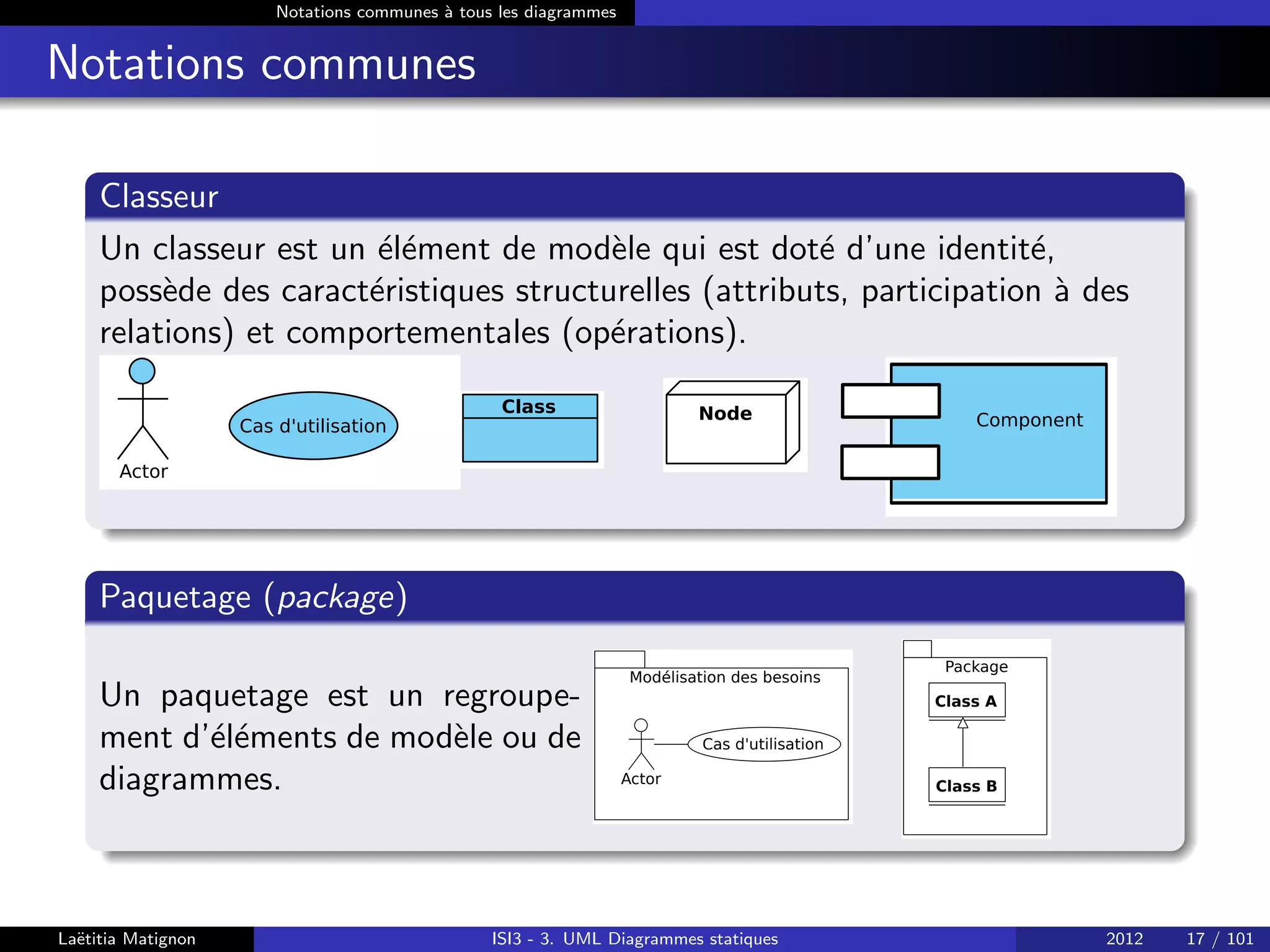 Notations communes à tous les diagrammes
Notations communes
Classeur
Un classeur est un élément de modèle qui est doté d’une identité,
possède des caractéristiques structurelles (attributs, participation à des
relations) et comportementales (opérations).
Cas d'utilisation
Actor
Class Node Component
Paquetage (package)
Un paquetage est un regroupe-
ment d’éléments de modèle ou de
diagrammes.
Modélisation des besoins
Cas d'utilisation
Actor
Package
Class A
Class B
Laëtitia Matignon ISI3 - 3. UML Diagrammes statiques 2012 17 / 101
 
