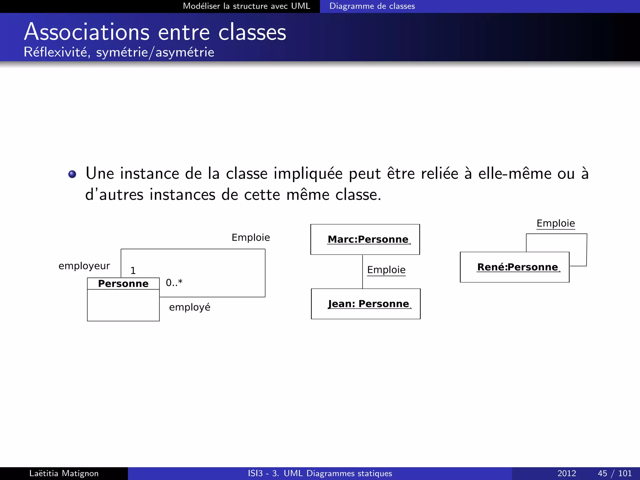 Modéliser la structure avec UML Diagramme de classes
Associations entre classes
Réflexivité, symétrie/asymétrie
Une instance de la classe impliquée peut être reliée à elle-même ou à
d’autres instances de cette même classe.
Personne
1
employeur
0..*
employé
Emploie Personne
Marc:
Personne
Jean:
Personne
René:
Emploie
Emploie
Laëtitia Matignon ISI3 - 3. UML Diagrammes statiques 2012 45 / 101
 