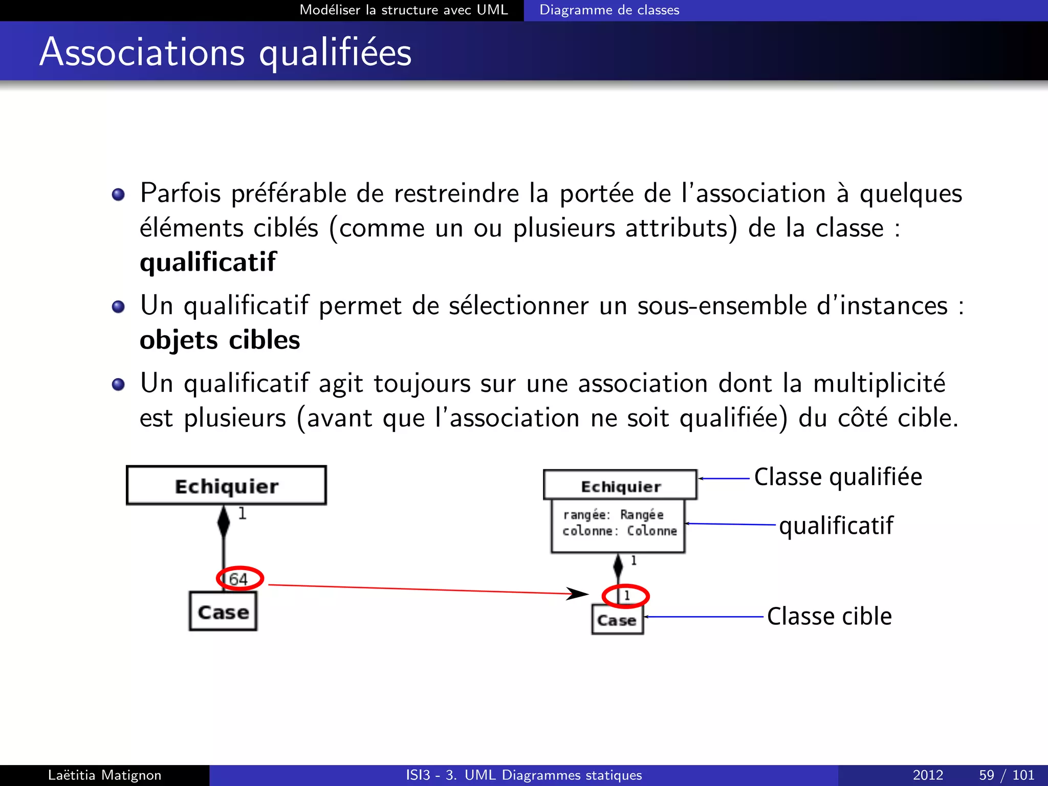 Modéliser la structure avec UML Diagramme de classes
Associations qualifiées
Parfois préférable de restreindre la portée de l’association à quelques
éléments ciblés (comme un ou plusieurs attributs) de la classe :
qualificatif
Un qualificatif permet de sélectionner un sous-ensemble d’instances :
objets cibles
Un qualificatif agit toujours sur une association dont la multiplicité
est plusieurs (avant que l’association ne soit qualifiée) du côté cible.
Classe qualifiée
qualificatif
Classe cible
Laëtitia Matignon ISI3 - 3. UML Diagrammes statiques 2012 59 / 101
 