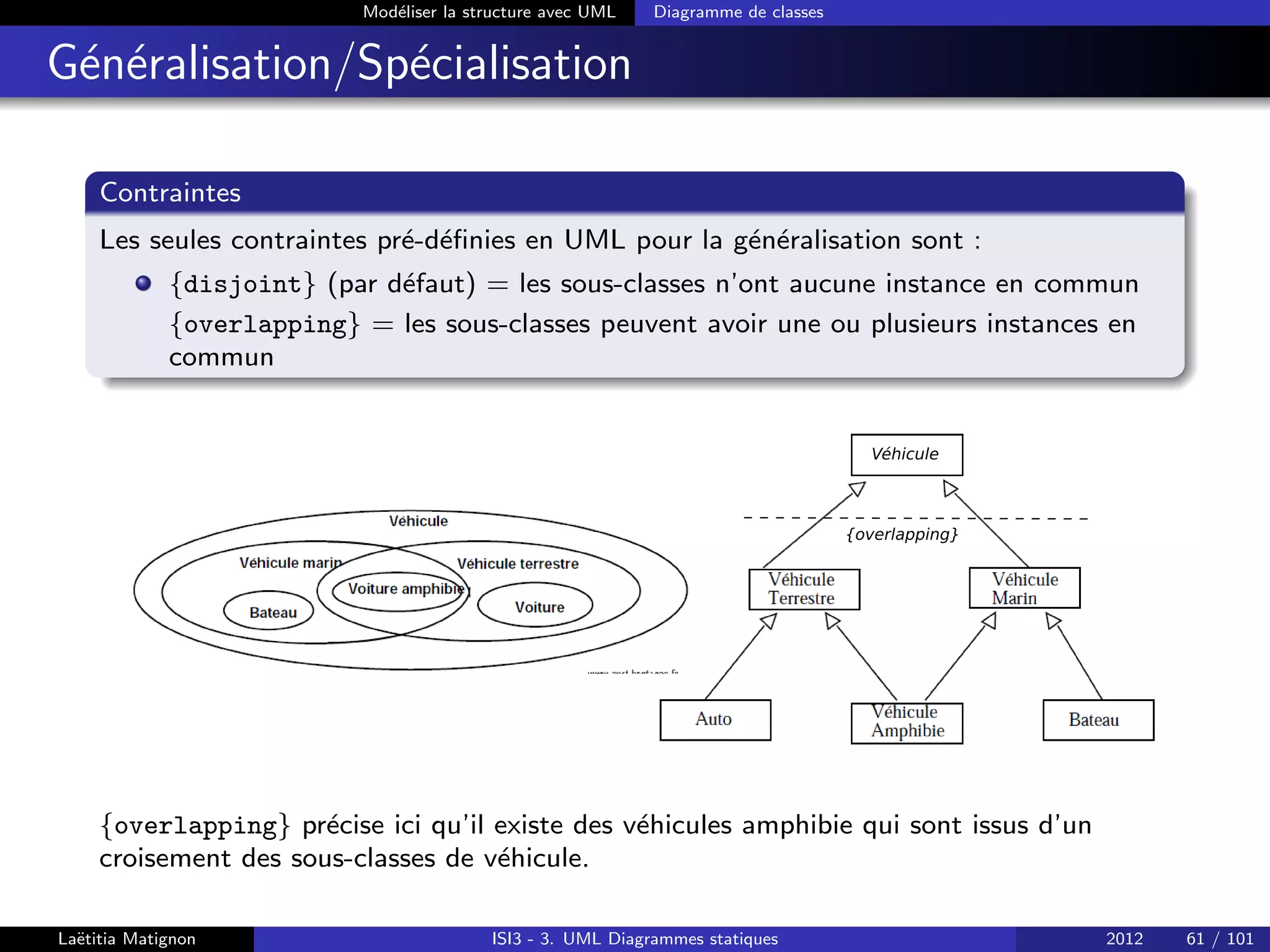 Modéliser la structure avec UML Diagramme de classes
Généralisation/Spécialisation
Contraintes
Les seules contraintes pré-définies en UML pour la généralisation sont :
{disjoint} (par défaut) = les sous-classes n’ont aucune instance en commun
{overlapping} = les sous-classes peuvent avoir une ou plusieurs instances en
commun
Véhicule
{overlapping}
{overlapping} précise ici qu’il existe des véhicules amphibie qui sont issus d’un
croisement des sous-classes de véhicule.
Laëtitia Matignon ISI3 - 3. UML Diagrammes statiques 2012 61 / 101
 