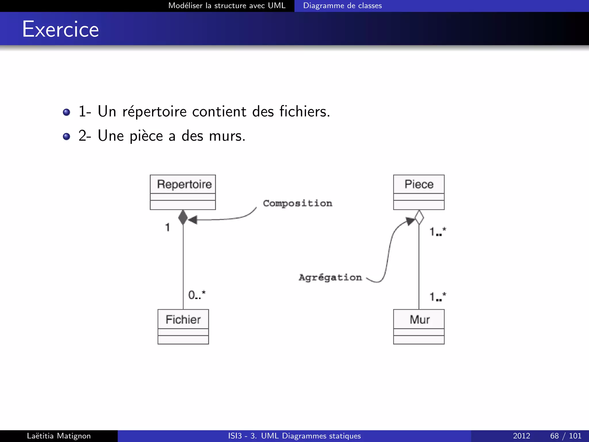 Modéliser la structure avec UML Diagramme de classes
Exercice
1- Un répertoire contient des fichiers.
2- Une pièce a des murs.
Laëtitia Matignon ISI3 - 3. UML Diagrammes statiques 2012 68 / 101
 