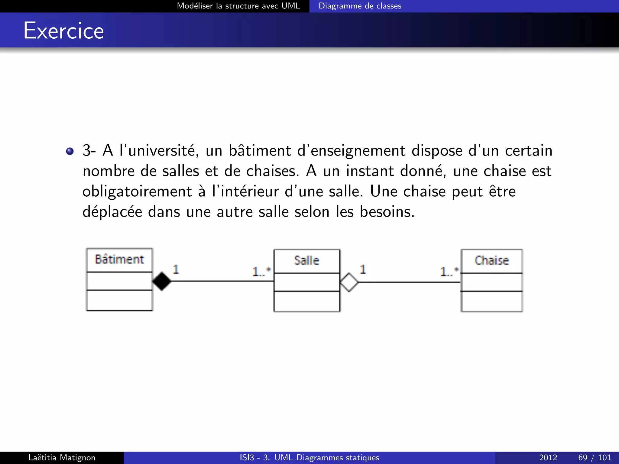 Modéliser la structure avec UML Diagramme de classes
Exercice
3- A l’université, un bâtiment d’enseignement dispose d’un certain
nombre de salles et de chaises. A un instant donné, une chaise est
obligatoirement à l’intérieur d’une salle. Une chaise peut être
déplacée dans une autre salle selon les besoins.
Laëtitia Matignon ISI3 - 3. UML Diagrammes statiques 2012 69 / 101
 