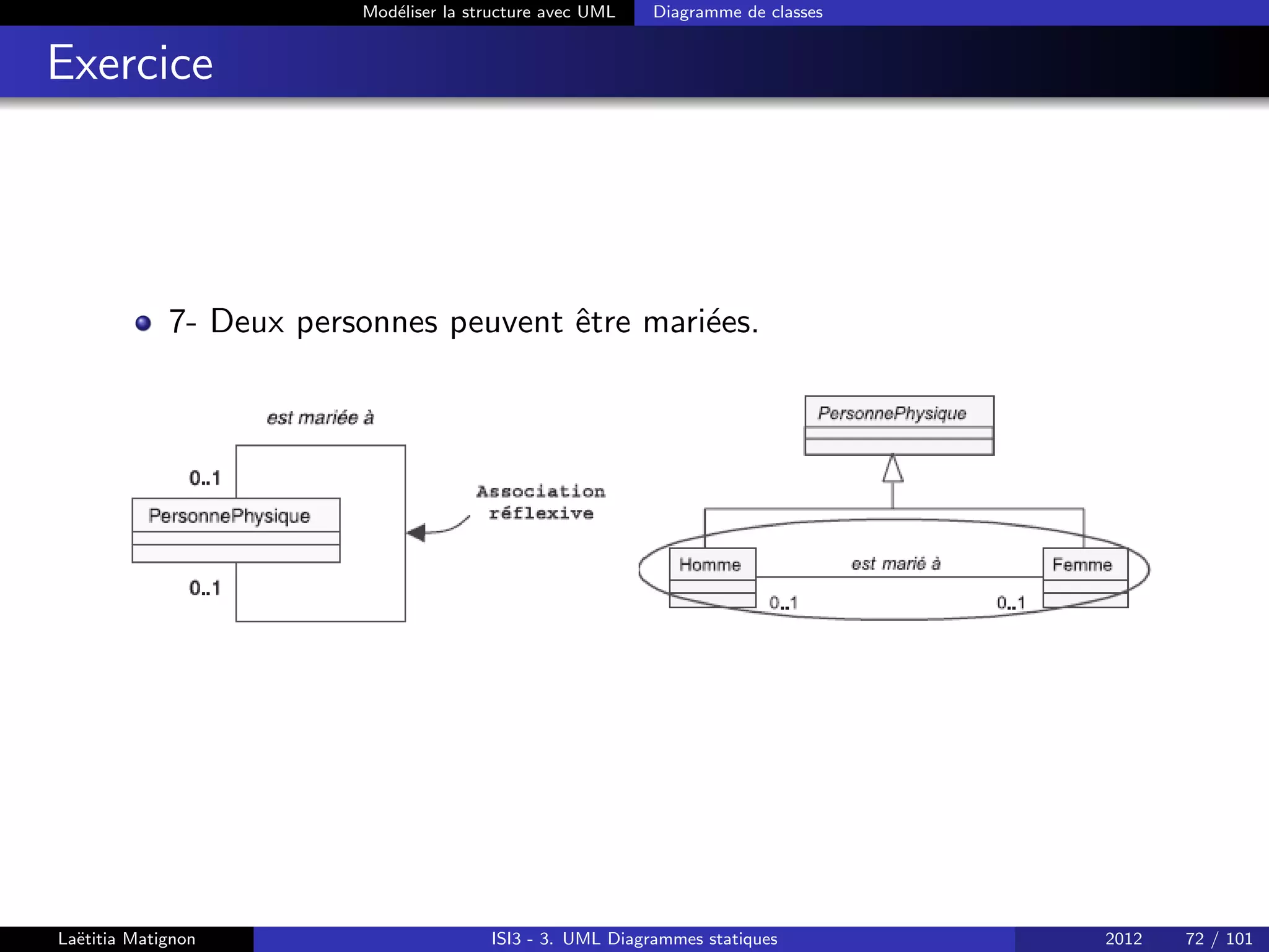 Modéliser la structure avec UML Diagramme de classes
Exercice
7- Deux personnes peuvent être mariées.
Laëtitia Matignon ISI3 - 3. UML Diagrammes statiques 2012 72 / 101
 